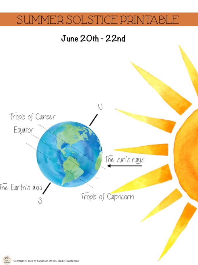 His Wonders Never Cease - Summer Solstice Nature Study