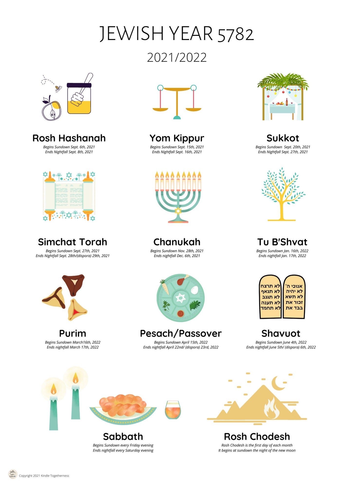 Blessed - A Rosh Hashanah Guide – kindletogetherness