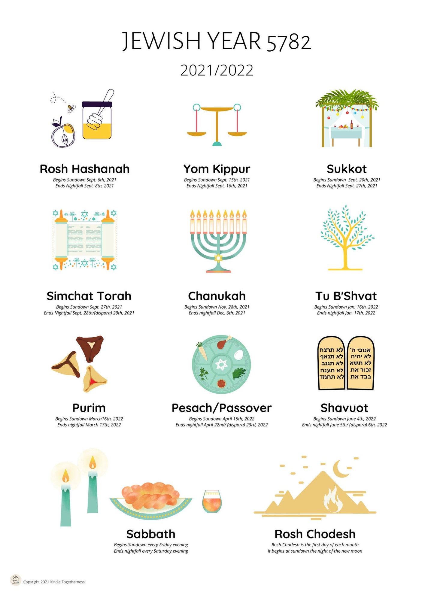 Blessed - A Rosh Hashanah Guide